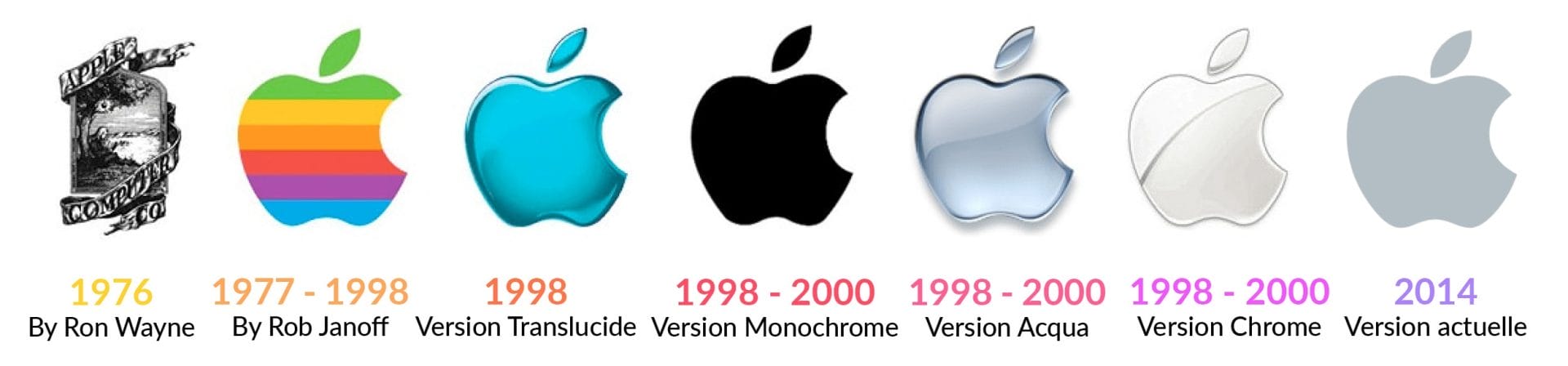 evolution charte graphique logo apple